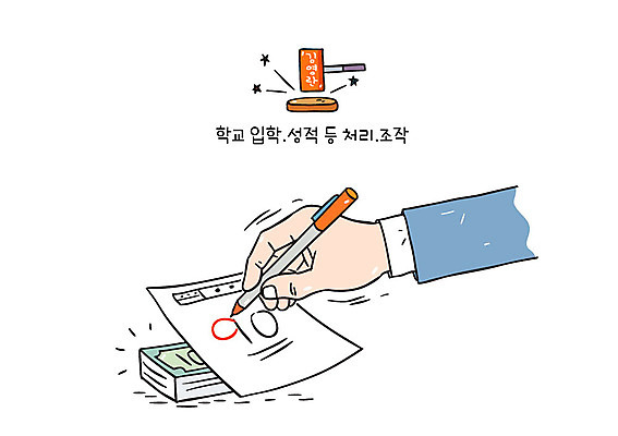 손 지폐 일러스트 학교 한명 신체부위 펜 공익캠페인 입학 성적 시험지 의사봉 부정부패 조작 청탁 김영란법 국내일러스트 AI파일 1 교육 캠페인 돈 사람 필기구 법 파일형식 벡터