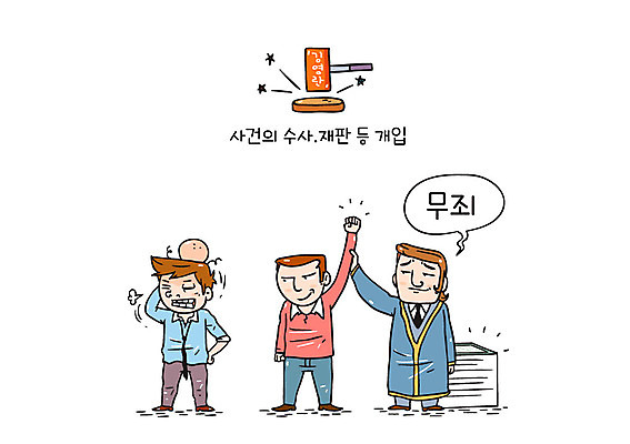 남자 말풍선 일러스트 성인 세명 손들기 비즈니스맨 공익캠페인 판사 문서 의사봉 재판 혹 부정부패 수사 승리자 청탁 김영란법 국내일러스트 AI파일 캠페인 비즈니스 모션 사람 직장인 법률가 법 파일형식 벡터