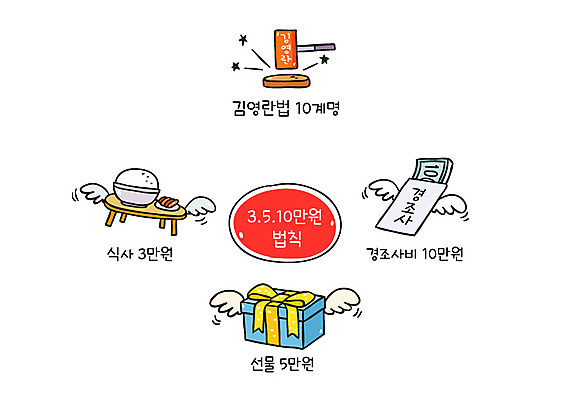 음식 지폐 일러스트 밥 사람없음 선물상자 공익캠페인 환대 밥상 의사봉 천사날개 돈봉투 부정부패 청탁 김영란법 국내일러스트 AI파일 캠페인 컨셉 돈 날개 탁자 봉투 천사 선물 상자 법 파일형식 벡터