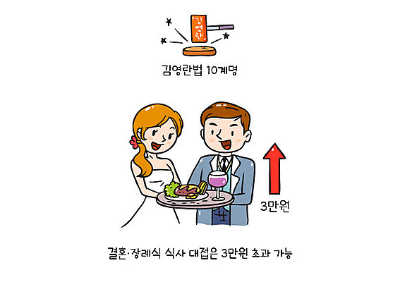 여자 남자 화살표 신부 음식 신랑 일러스트 결혼식 성인 두명 와인 공익캠페인 환대 의사봉 부정부패 장례식 청탁 김영란법 국내일러스트 AI파일 캠페인 결혼 컨셉 주류 사람 법 파일형식 벡터