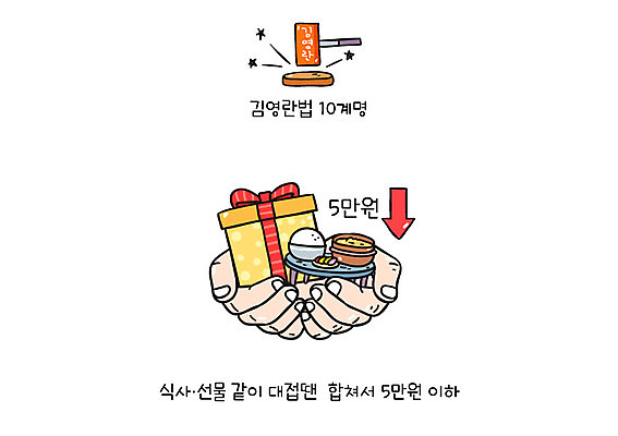 손 화살표 일러스트 밥 한명 신체부위 선물상자 공익캠페인 환대 밥상 국 의사봉 오만원 부정부패 청탁 김영란법 국내일러스트 AI파일 1 음식 캠페인 컨셉 지폐 탁자 선물 사람 상자 법 파일형식 벡터