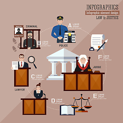 여자 남자 일러스트 저울 여러명 성인 인포그래픽 경찰 발자국 감옥 수갑 법 증거 재판 법관 변호사 법전 제헌절 죄수 지문 국내일러스트 AI파일 직업 다수 자국 사람 책 법률가 국경일 파일형식 벡터