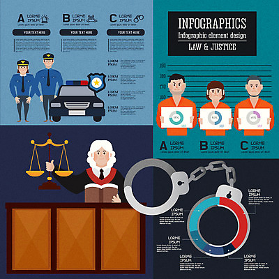 여자 남자 일러스트 저울 여러명 성인 인포그래픽 경찰 범죄인 수갑 법 의사봉 재판 법관 변호사 경찰차 제헌절 죄수 국내일러스트 AI파일 직업 다수 자동차 사람 범죄 법률가 국경일 파일형식 벡터