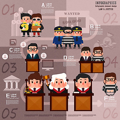 여자 남자 돈 일러스트 저울 여러명 성인 인포그래픽 돈자루 경찰 범죄인 도둑 수갑 검사_법률가 법 의사봉 재판 법관 변호사 제헌절 죄수 국내일러스트 AI파일 직업 다수 사람 범죄 재산 법률가 국경일 파일형식 벡터