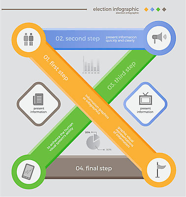일러스트 그래프 사람모양 사람없음 스마트폰 텔레비전 확성기 인포그래픽 금지 정보 깃발 X 선거 아니오 국내일러스트 AI파일 모양 알파벳 전자제품 핸드폰 스마트기기 민주주의 파일형식 벡터