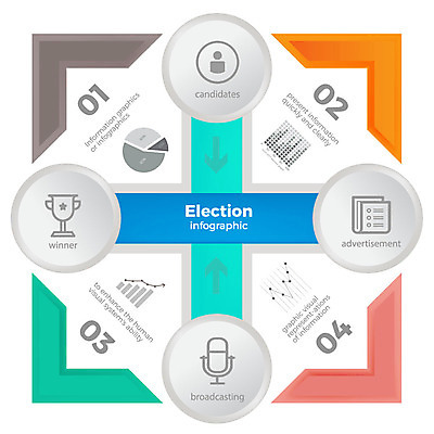 화살표 일러스트 그래프 사람없음 인포그래픽 원형 선거 국내일러스트 AI파일 도형 민주주의 파일형식 벡터