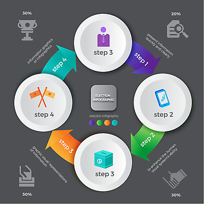 화살표 일러스트 버튼 그래프 사람모양 스마트폰 인포그래픽 깃발 선거 트로피 투표함 국내일러스트 AI파일 모양 핸드폰 스마트기기 투표 민주주의 상_우승 파일형식 벡터
