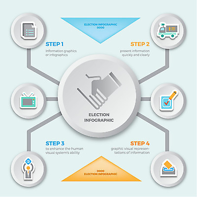 손 화살표 일러스트 버튼 사람모양 신체부위 텔레비전 인포그래픽 트럭 원형 선거 투표함 선거유세 국내일러스트 AI파일 모양 도형 자동차 사람 전자제품 투표 민주주의 파일형식 벡터