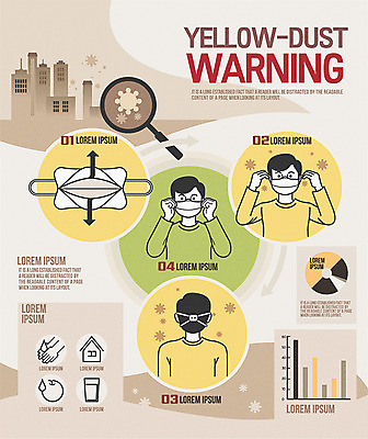 남자 일러스트 돋보기 그래프 마스크 상반신 성인 세명 인포그래픽 도시 손씻기 물마시기 방법 황사 매뉴얼 미세먼지 국내일러스트 AI파일 사람 마시기 씻기 먼지 파일형식 벡터