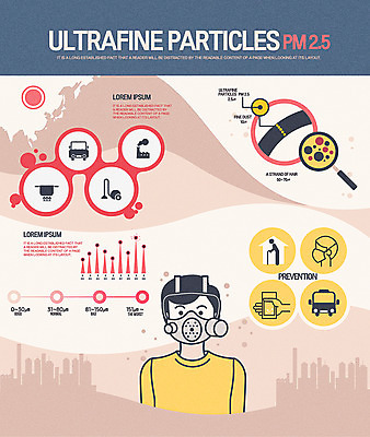남자 일러스트 자동차 돋보기 그래프 대중교통 마스크 한명 상반신 성인 인포그래픽 오염 가스레인지 외출 매연 청소기 노약자 물마시기 방독면 미세먼지 국내일러스트 AI파일 1 육상교통 교통수단 사람 전자제품 가전제품 마시기 레인지 환경오염 청소도구 먼지 파일형식 벡터