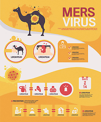 손 남자 일러스트 마스크 여러명 신체부위 픽토그램 인포그래픽 달력 바이러스 호흡 전화기 감염 낙타 손씻기 고열 기침 메르스 국내일러스트 AI파일 다수 포유류 사람 씻기 질병 온도 파일형식 벡터