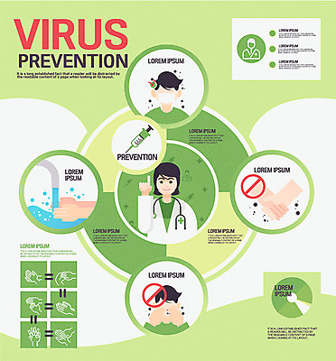 손 여자 남자 얼굴 일러스트 손가락 그래프 주사기 마스크 여러명 신체부위 인포그래픽 의사 금지 바이러스 예방 손씻기 예방접종 코로나바이러스 국내일러스트 AI파일 다수 의료기기 사람 의료진 씻기 접종 파일형식 벡터