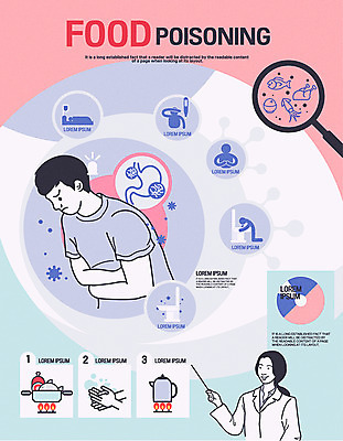 여자 남자 음식 일러스트 돋보기 주전자 그래프 요리 두명 인포그래픽 환자 의사 바이러스 장기 냄비 위장 변기 박테리아 고열 구토 복통 식중독 국내일러스트 AI파일 신체 의학 주방용품 사람 의료진 장기_의학 질병 솥 온도 증상 파일형식 벡터