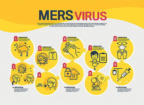 여자 남자 장갑 일러스트 고글 자물쇠 현미경 주사기 마스크 여러명 인포그래픽 의사 달력 바이러스 호흡 낙타 손씻기 고열 구토 기침 메르스 국내일러스트 AI파일 잡화 다수 포유류 의료기기 실험기구 사람 의료진 씻기 질병 온도 증상 파일형식 벡터