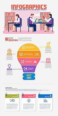 전신 여학생 여자 교육 남자 교복 남학생 일러스트 전구 청소년 그래프 앉기 책 세명 인포그래픽 기록 도서관 책상 국내일러스트 AI파일 학생 옷 가구 모션 사람 파일형식 벡터