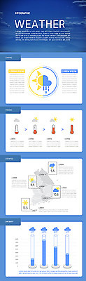 구름 지도 일러스트 그래프 날씨 사람없음 맑음 인포그래픽 흐름 눈 비 온도계 체온계 막대그래프 흐림 국내일러스트 AI파일 자연요소 컨셉 파일형식 벡터