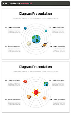 템플릿 지구 비즈니스 그래프 사람없음 세트 태양 행성 PPT 프레젠테이션 문서템플릿 문서 태양계 공전 애니형PPT 이미지템플릿 자연요소 우주 지구과학 파일형식
