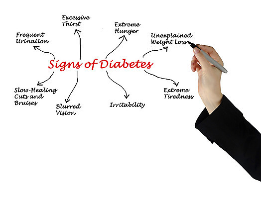 포토 JPG 해외이미지 여자 컨셉 건강 설명 사람 사람없음 가로 약 펜 강사 고통 시험 의사 기록 발표 질병 몸무게 소프트포커스 강의 갈증 자르기 기아 사인 비전 문제 당뇨병 돌봄 적자 해외202004 해외포토 직업 교육 감정 의학 모션 촬영기법 필기구 의료진 사회이슈 파일형식 이미지허브