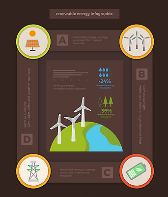 도형 나무 지구 일러스트 비즈니스 그래프 사람없음 그래픽 물 인포그래픽 에너지 그린에너지 풍력에너지 전기에너지 친환경 태양에너지 집열판 송전탑 베터리 국내일러스트 AI파일 자연요소 식물 환경 탑 파일형식 벡터