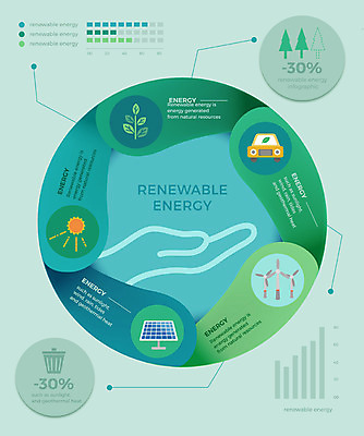 도형 나무 일러스트 비즈니스 자동차 그래프 사람없음 그래픽 태양 인포그래픽 에너지 쓰레기통 그린에너지 풍력에너지 쓰레기 친환경 태양에너지 손모양 집열판 전기자동차 국내일러스트 AI파일 자연요소 모양 식물 육상교통 환경 파일형식 벡터 손_신체부위