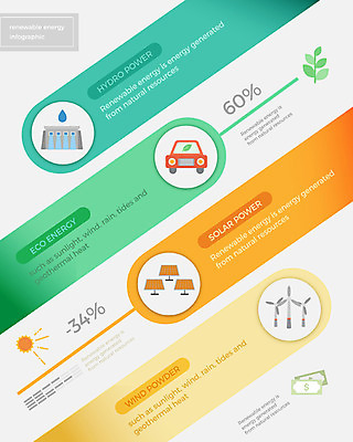 도형 일러스트 비즈니스 그래프 사람없음 그래픽 인포그래픽 에너지 절약 그린에너지 풍력에너지 댐 친환경 태양에너지 집열판 수력발전소 전기자동차 국내일러스트 AI파일 공공시설 컨셉 자동차 환경 파일형식 벡터
