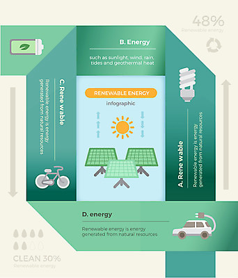 도형 일러스트 비즈니스 전구 그래프 사람없음 그래픽 물 자전거 재활용 인포그래픽 에너지 그린에너지 건전지 친환경 태양에너지 집열판 베터리 전기자동차 국내일러스트 AI파일 자연요소 자동차 환경 바이크 파일형식 벡터