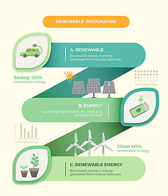 도형 화분 일러스트 비즈니스 자연 그래프 사람없음 그래픽 인포그래픽 에너지 그린에너지 풍력에너지 친환경 태양에너지 집열판 전기자동차 국내일러스트 AI파일 자동차 환경 생태계 파일형식 벡터