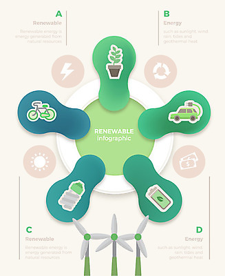 도형 일러스트 비즈니스 전구 자연 그래프 사람없음 그래픽 인포그래픽 에너지 그린에너지 풍력에너지 친환경 태양에너지 베터리 전기자동차 국내일러스트 AI파일 자동차 환경 생태계 파일형식 벡터