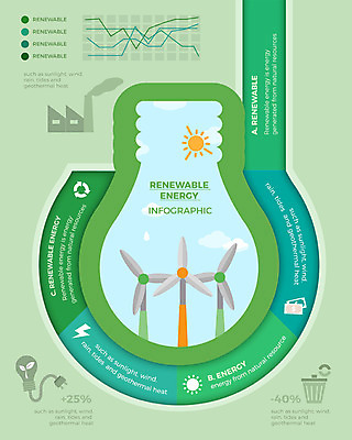 도형 일러스트 비즈니스 전구 공장 자연 그래프 사람없음 그래픽 태양 인포그래픽 풍차 에너지 쓰레기통 오염 그린에너지 플러그 전기에너지 쓰레기 친환경 태양에너지 매연 전구모양 국내일러스트 AI파일 자연요소 모양 공업 환경 환경오염 생태계 파일형식 벡터
