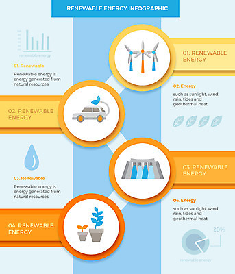 도형 일러스트 비즈니스 자연 그래프 사람없음 그래픽 물 인포그래픽 에너지 원형 그린에너지 풍력에너지 댐 친환경 태양에너지 수력 수력발전 전기자동차 국내일러스트 AI파일 자연요소 공공시설 자동차 환경 발전 생태계 수력에너지 파일형식 벡터