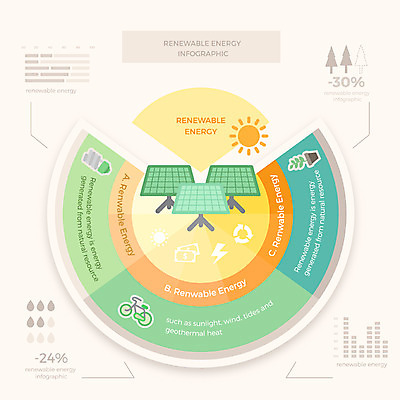 도형 일러스트 비즈니스 전구 그래프 사람없음 그래픽 물 자전거 재활용 인포그래픽 에너지 절약 그린에너지 친환경 태양에너지 집열판 전기자동차 국내일러스트 AI파일 자연요소 컨셉 자동차 환경 바이크 파일형식 벡터