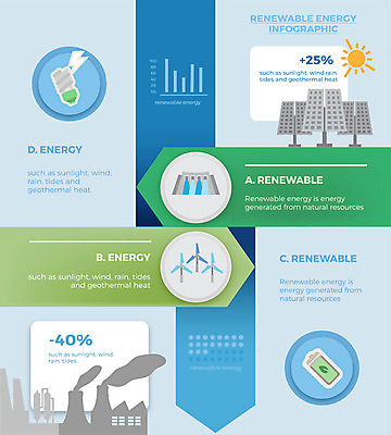 도형 일러스트 비즈니스 전구 공장 그래프 사람없음 그래픽 인포그래픽 에너지 오염 그린에너지 댐 친환경 태양에너지 매연 집열판 베터리 수력 수력발전 국내일러스트 AI파일 공공시설 공업 환경 환경오염 발전 수력에너지 파일형식 벡터
