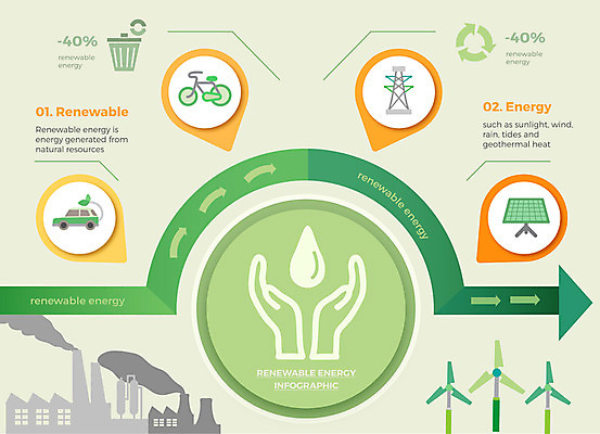 도형 화살표 일러스트 비즈니스 공장 그래프 사람없음 그래픽 자전거 재활용 인포그래픽 에너지 오염 그린에너지 쓰레기 친환경 순환 태양에너지 손모양 매연 집열판 송전탑 전기자동차 국내일러스트 AI파일 모양 공업 모션 자동차 환경 탑 바이크 환경오염 파일형식 벡터 손_신체부위