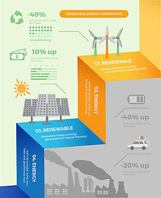 도형 일러스트 비즈니스 공장 그래프 사람없음 그래픽 자연보호 재활용 인포그래픽 에너지 절약 환경오염 오염 그린에너지 친환경 태양에너지 매연 집열판 베터리 전기자동차 국내일러스트 AI파일 컨셉 공업 자동차 자연 환경 보호 파일형식 벡터