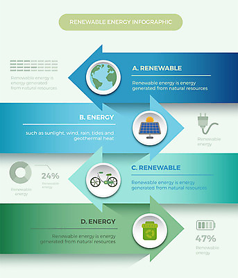 도형 화살표 지구 일러스트 비즈니스 전구 자연 그래프 사람없음 그래픽 자전거 인포그래픽 그린에너지 플러그 전기에너지 건전지 친환경 태양에너지 집열판 베터리 국내일러스트 AI파일 환경 바이크 에너지 생태계 파일형식 벡터