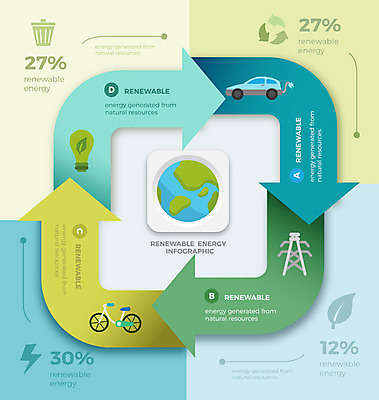도형 화살표 일러스트 비즈니스 전구 자연 그래프 사람없음 그래픽 자전거 재활용 인포그래픽 쓰레기통 절약 그린에너지 쓰레기 친환경 회전 전기자동차 국내일러스트 AI파일 컨셉 자동차 환경 바이크 에너지 생태계 파일형식 벡터