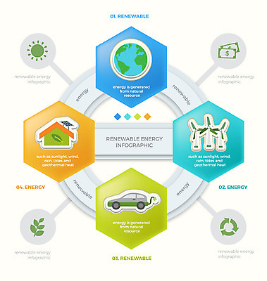도형 지구 일러스트 비즈니스 자연 그래프 사람없음 그래픽 재활용 인포그래픽 에너지 절약 그린에너지 친환경 태양에너지 집열판 전기자동차 국내일러스트 AI파일 컨셉 자동차 환경 생태계 파일형식 벡터