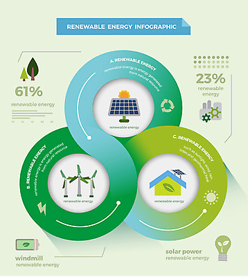 도형 일러스트 비즈니스 전구 공장 자연 그래프 사람없음 그래픽 인포그래픽 에너지 절약 그린에너지 친환경 태양에너지 집열판 전기자동차 국내일러스트 AI파일 컨셉 공업 자동차 환경 생태계 파일형식 벡터