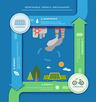 도형 화살표 일러스트 비즈니스 공장 자연 그래프 사람없음 그래픽 자연보호 자전거 재활용 인포그래픽 비교 환경오염 오염 그린에너지 건전지 댐 친환경 태양에너지 매연 집열판 수력발전소 국내일러스트 AI파일 공공시설 컨셉 공업 환경 바이크 에너지 보호 생태계 파일형식 벡터