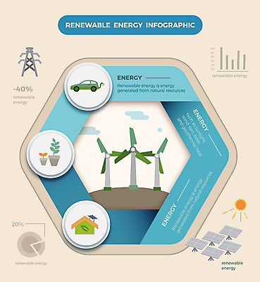 도형 화분 일러스트 비즈니스 전구 자연 그래프 사람없음 그래픽 인포그래픽 풍차 에너지 절약 그린에너지 풍력에너지 친환경 태양에너지 집열판 송전탑 전기자동차 국내일러스트 AI파일 컨셉 자동차 환경 탑 생태계 파일형식 벡터