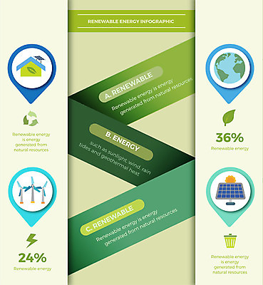 도형 지구 일러스트 비즈니스 자연 그래프 사람없음 그래픽 재활용 인포그래픽 에너지 절약 그린에너지 친환경 태양에너지 집열판 국내일러스트 AI파일 컨셉 환경 생태계 파일형식 벡터