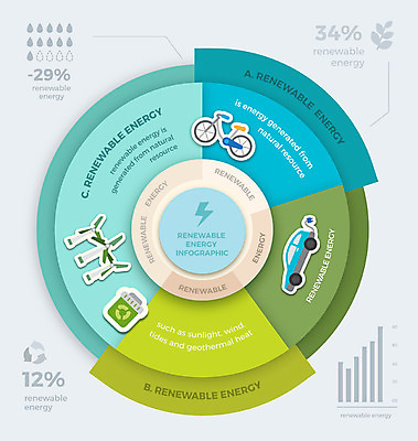 도형 일러스트 비즈니스 자연 그래프 사람없음 그래픽 자전거 재활용 인포그래픽 에너지 쓰레기통 원형 그린에너지 친환경 수력 전기자동차 국내일러스트 AI파일 자동차 환경 바이크 생태계 파일형식 벡터