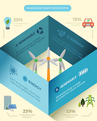 도형 일러스트 비즈니스 전구 그래프 빌딩 사람없음 그래픽 인포그래픽 에너지 그린에너지 친환경 집열판 송전탑 전기자동차 국내일러스트 AI파일 자동차 건물 환경 탑 태양에너지 파일형식 벡터