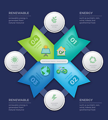 도형 지구 일러스트 비즈니스 그래프 사람없음 그래픽 자전거 재활용 인포그래픽 에너지 그린에너지 친환경 태양에너지 집열판 국내일러스트 AI파일 환경 바이크 파일형식 벡터