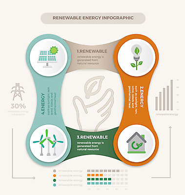도형 일러스트 비즈니스 전구 그래프 나뭇잎 사람없음 그래픽 인포그래픽 에너지 원형 그린에너지 친환경 손모양 집열판 송전탑 국내일러스트 AI파일 모양 잎 환경 탑 태양에너지 파일형식 벡터 손_신체부위