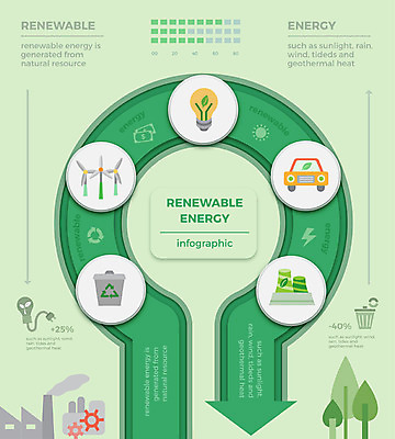 도형 나무 화살표 일러스트 비즈니스 전구 공장 그래프 사람없음 그래픽 재활용 인포그래픽 그린에너지 플러그 전기에너지 친환경 국내일러스트 AI파일 식물 공업 환경 에너지 파일형식 벡터