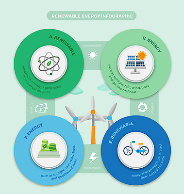 도형 일러스트 비즈니스 그래프 사람없음 그래픽 자전거 재활용 인포그래픽 풍차 에너지 절약 원형 그린에너지 친환경 태양에너지 집열판 원자력 방사능 국내일러스트 AI파일 컨셉 환경 바이크 파일형식 벡터