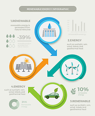 도형 화살표 일러스트 비즈니스 그래프 사람없음 그래픽 인포그래픽 에너지 그린에너지 댐 친환경 풍력발전소 태양에너지 집열판 수력 수력발전소 전기자동차 국내일러스트 AI파일 공공시설 자동차 환경 발전소 풍력에너지 파일형식 벡터