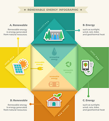 도형 일러스트 비즈니스 자연 그래프 사람없음 그래픽 재활용 인포그래픽 에너지 그린에너지 플러그 친환경 태양에너지 집열판 충전 수력발전소 국내일러스트 AI파일 환경 생태계 파일형식 벡터