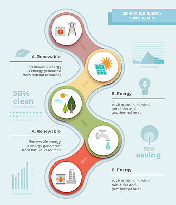 도형 일러스트 비즈니스 자연 그래프 사람없음 그래픽 물 인포그래픽 에너지 그린에너지 석유 수도꼭지 친환경 태양에너지 집열판 국내일러스트 AI파일 자연요소 환경 생태계 파일형식 벡터